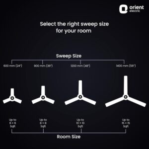 Orient Electric Aeroquiet 1200 mm Noiseless Premium Ceiling Fan for Home | 18-pole strong motor |2 Years Warranty by Orient |White, Pack of 1