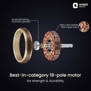 Orient Electric Aeroquiet 1200 mm Noiseless Premium Ceiling Fan for Home | 18-pole strong motor |2 Years Warranty by Orient |Wooden Finish, Pack of 1